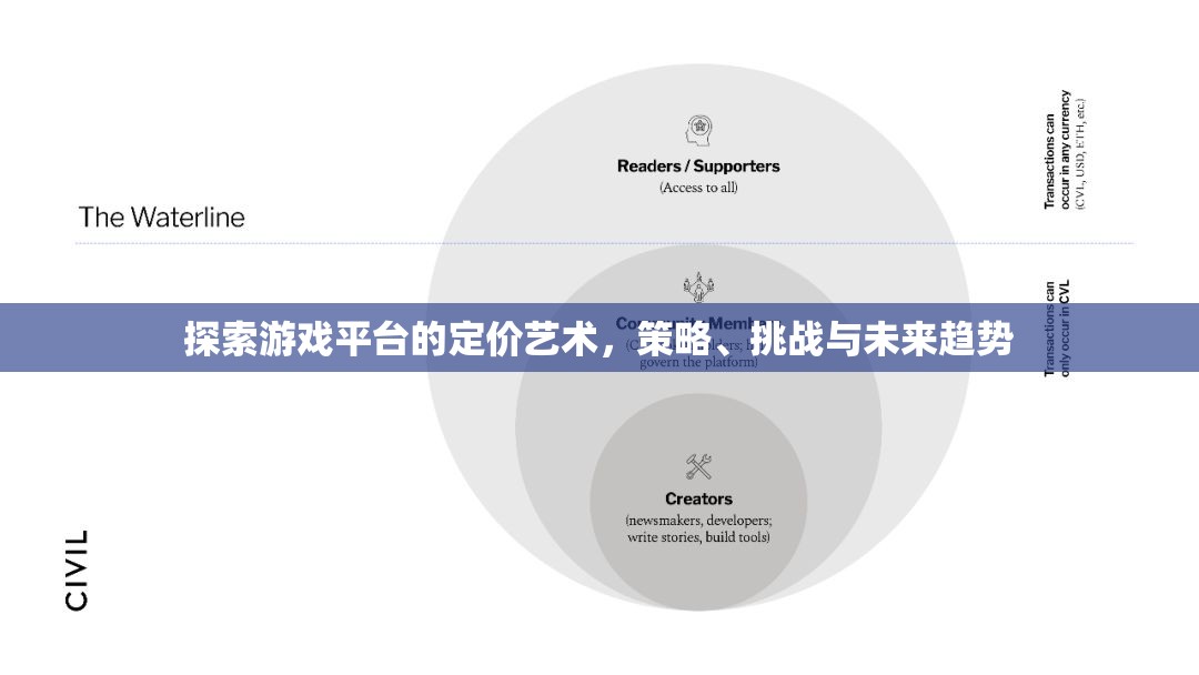 探索游戲平臺的定價藝術(shù)，策略、挑戰(zhàn)與未來趨勢