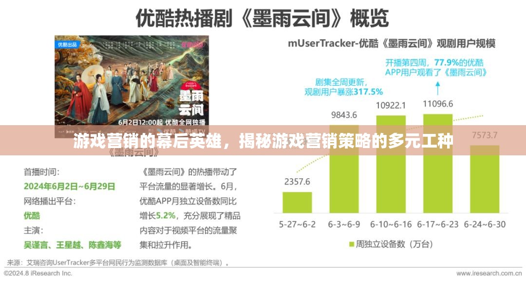 游戲營銷的幕后英雄，揭秘游戲營銷策略的多元工種