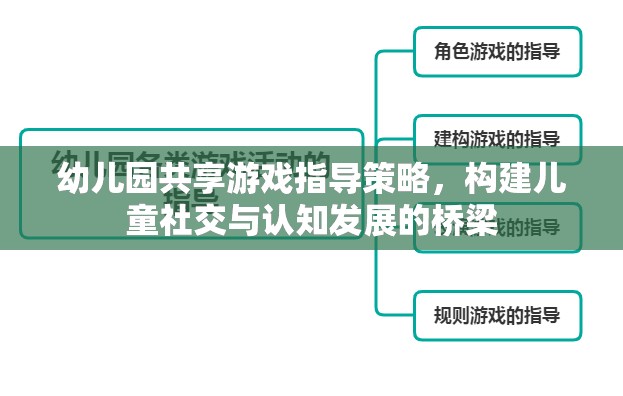 幼兒園共享游戲指導(dǎo)策略，構(gòu)建兒童社交與認(rèn)知發(fā)展的橋梁