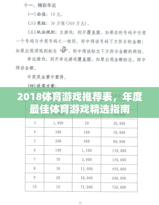 2018年度最佳體育游戲精選指南