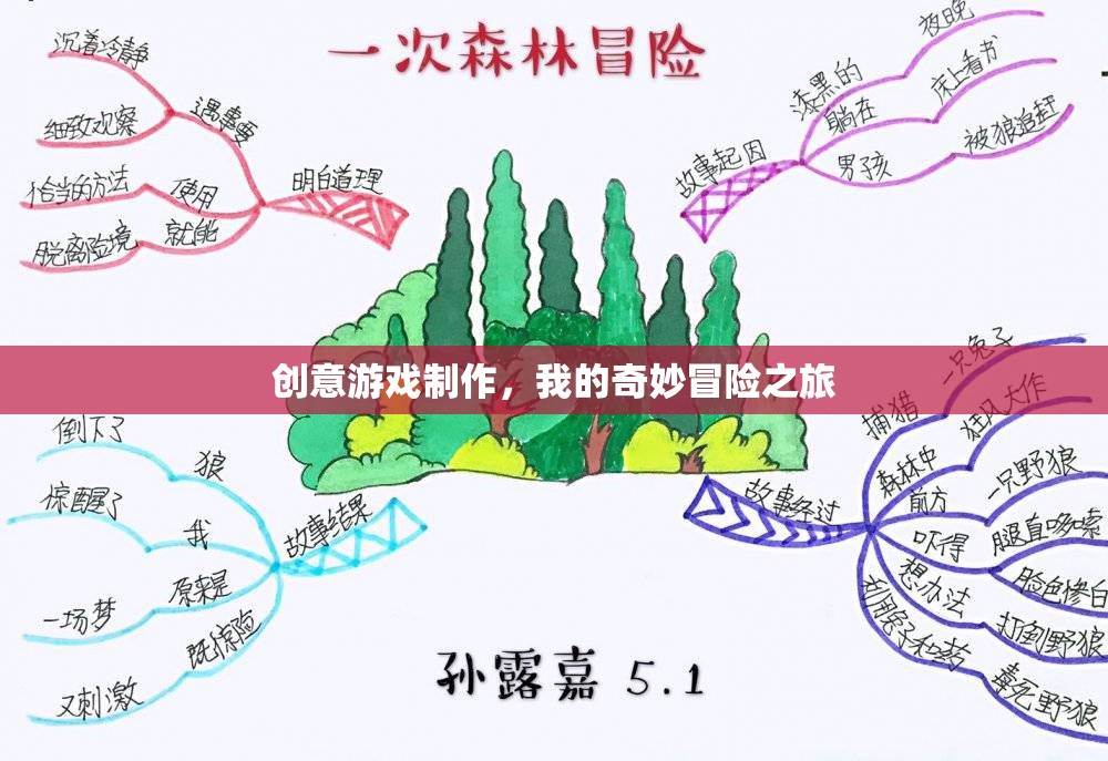 創(chuàng)意游戲制作，我的奇妙冒險(xiǎn)之旅