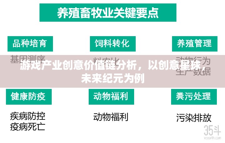 創(chuàng)意星球與未來紀(jì)元，游戲產(chǎn)業(yè)創(chuàng)意價(jià)值鏈的深度剖析