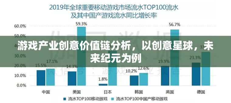 創(chuàng)意星球與未來紀(jì)元，游戲產(chǎn)業(yè)創(chuàng)意價(jià)值鏈的深度剖析