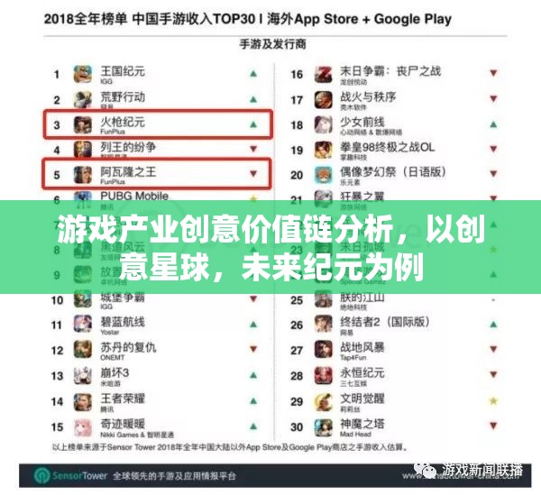 創(chuàng)意星球與未來紀(jì)元，游戲產(chǎn)業(yè)創(chuàng)意價(jià)值鏈的深度剖析