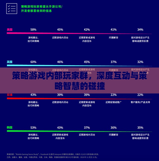 策略游戲內(nèi)部玩家群，深度互動與策略智慧的碰撞