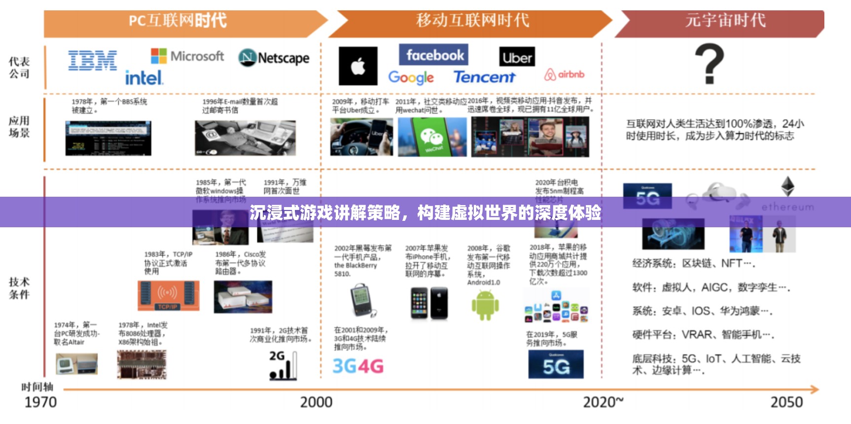 沉浸式游戲講解策略，打造虛擬世界的深度體驗(yàn)