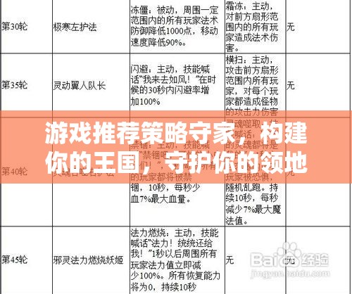 策略守家，構(gòu)建你的王國，守護你的領(lǐng)地——最佳配置指南