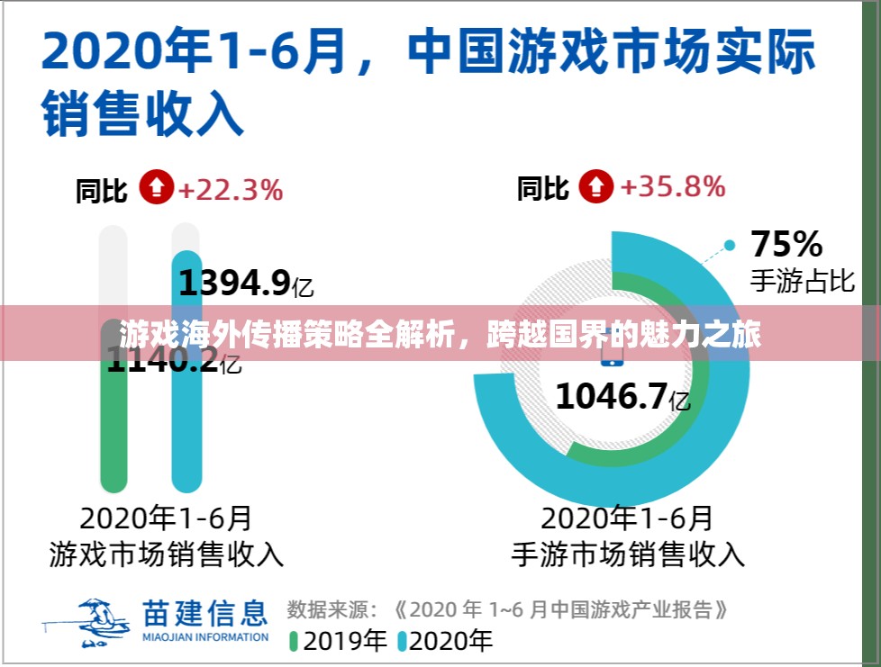 游戲海外傳播策略深度解析，跨越國(guó)界的魅力之旅