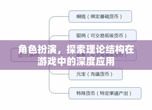 角色扮演，探索理論結(jié)構(gòu)在游戲中的深度應(yīng)用