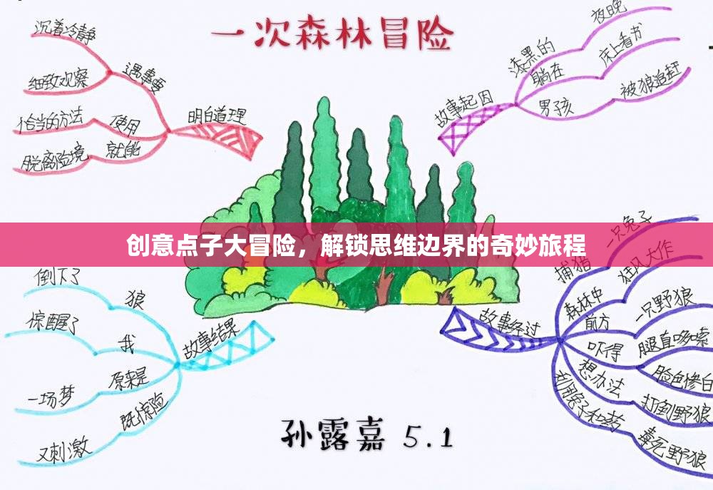 解鎖思維邊界，創(chuàng)意點子大冒險的奇妙旅程