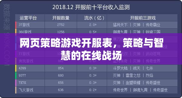 網(wǎng)頁(yè)策略游戲開服表，智慧與策略的在線競(jìng)技戰(zhàn)場(chǎng)