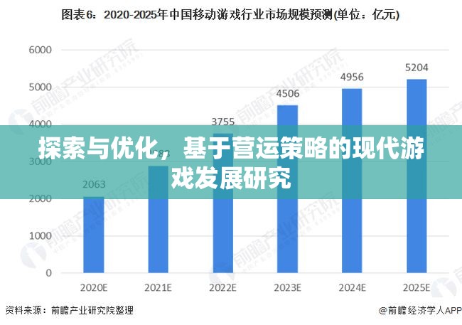 基于營運策略的現(xiàn)代游戲發(fā)展，探索與優(yōu)化