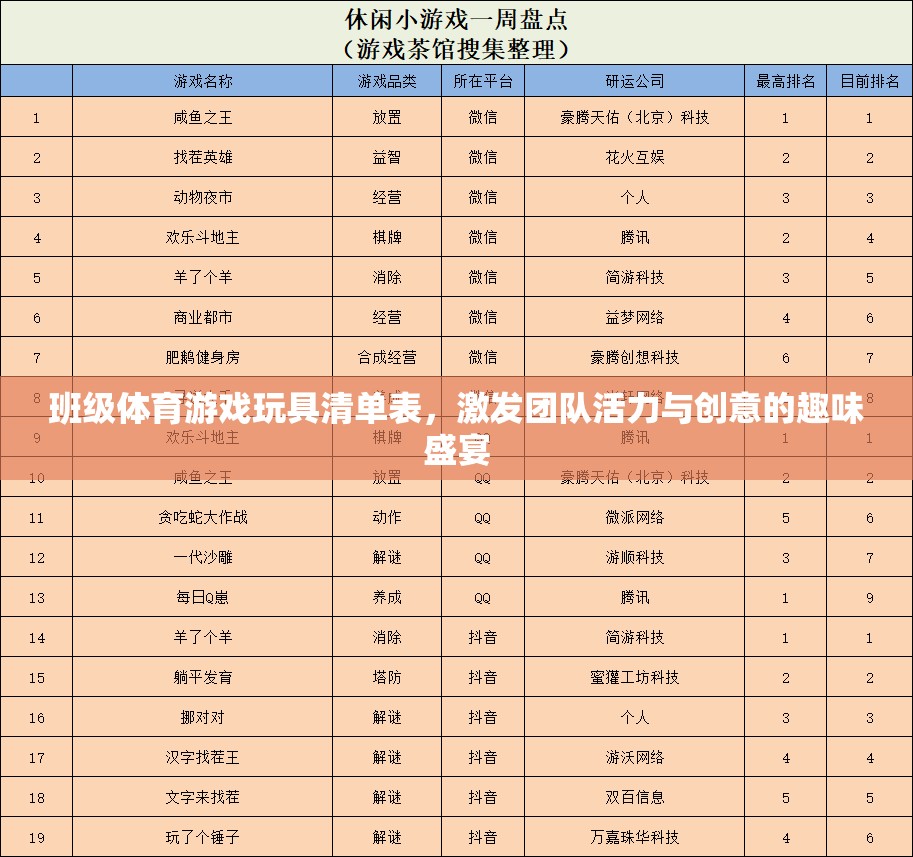 激發(fā)團(tuán)隊(duì)活力與創(chuàng)意的班級體育游戲玩具清單