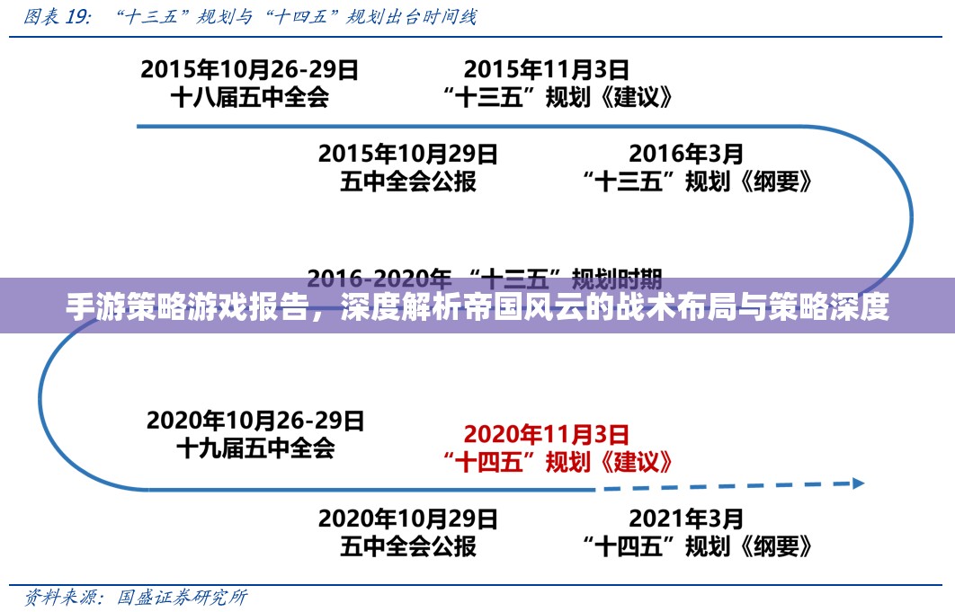 帝國風云，手游策略游戲的戰(zhàn)術布局與策略深度解析