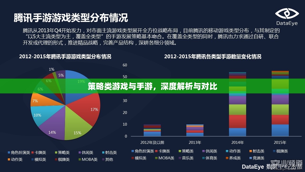 策略類游戲與手游，深度解析與對比