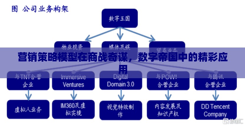 商戰(zhàn)奇謀與數(shù)字帝國，營銷策略模型的精彩應用