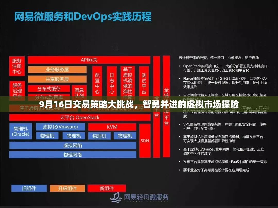 9月16日交易策略大挑戰(zhàn)，智勇并進(jìn)的虛擬市場探險