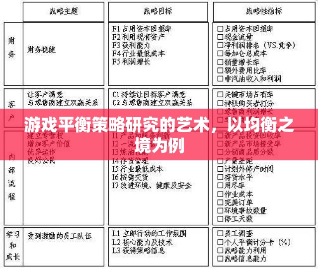 游戲平衡策略的藝術(shù)，以均衡之境為范本