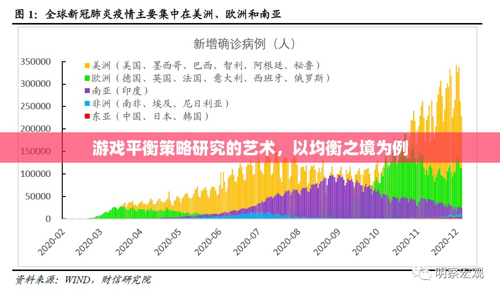 游戲平衡策略的藝術(shù)，以均衡之境為范本