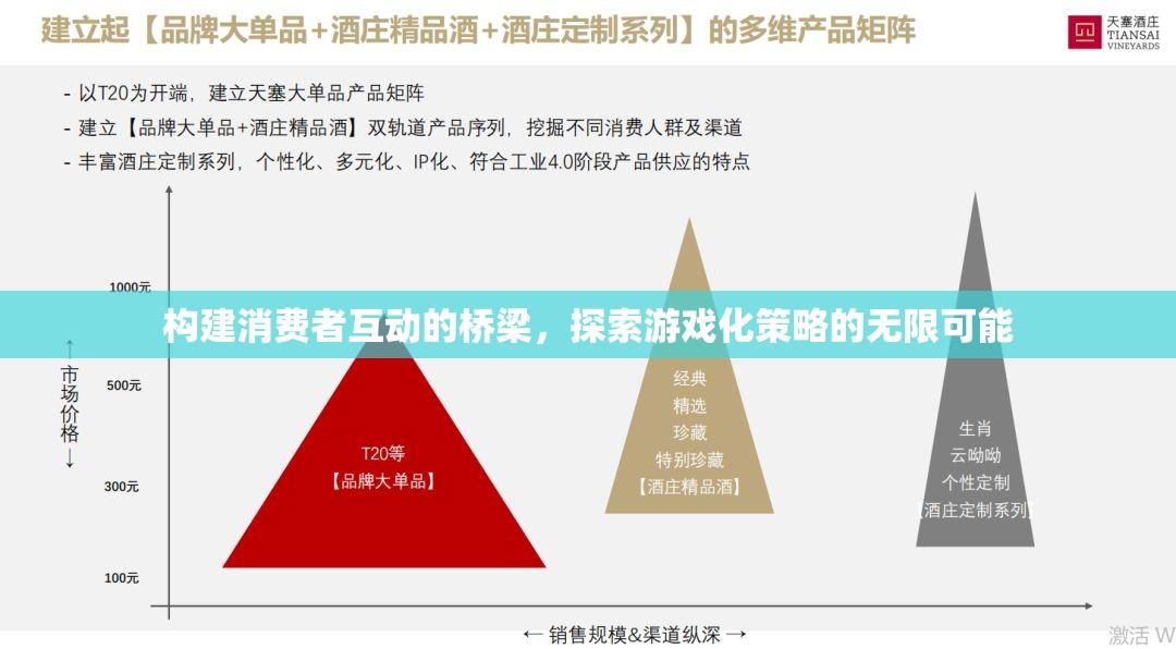 游戲化策略，構(gòu)建消費(fèi)者互動(dòng)的橋梁