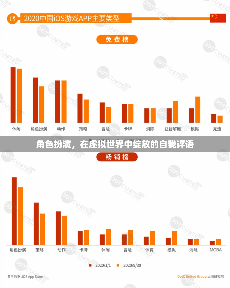 虛擬世界中的自我綻放，角色扮演的魅力與價(jià)值