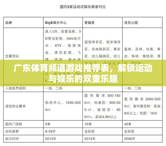 廣東體育頻道，解鎖運動與娛樂的雙重樂趣，盡享游戲新體驗