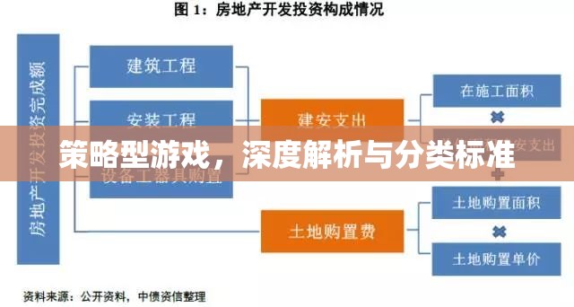 策略型游戲深度解析，分類標(biāo)準(zhǔn)與玩法解析