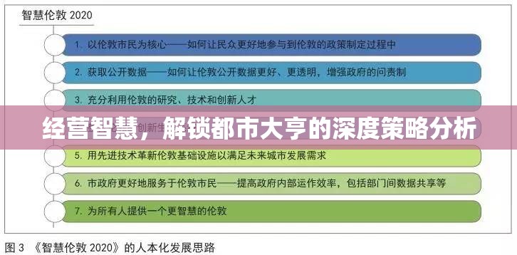 解鎖都市大亨的深度策略，經(jīng)營智慧與成功之道