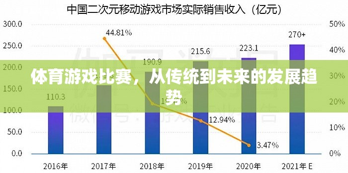 從傳統(tǒng)到未來，體育游戲比賽的演變趨勢