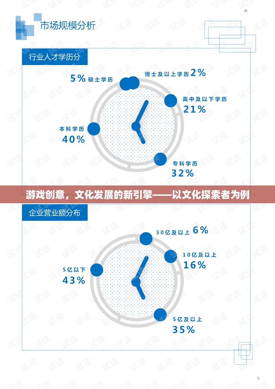 游戲創(chuàng)意，文化發(fā)展的新引擎——以文化探索者為例