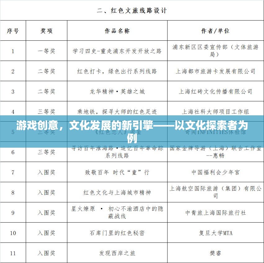 游戲創(chuàng)意，文化發(fā)展的新引擎——以文化探索者為例