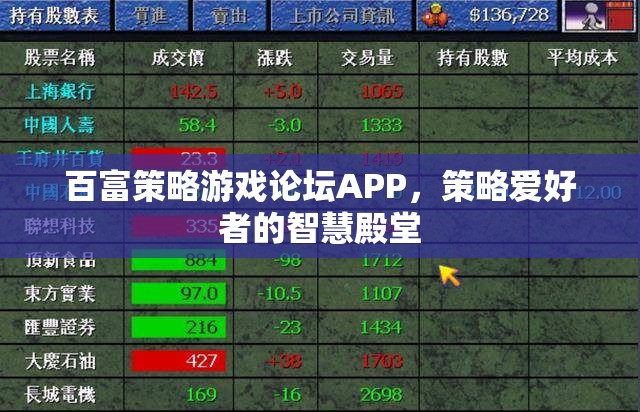 百富策略游戲論壇APP，策略愛好者的智慧殿堂