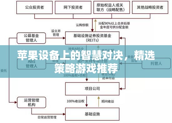 蘋果設(shè)備上的智慧對決，精選策略游戲推薦