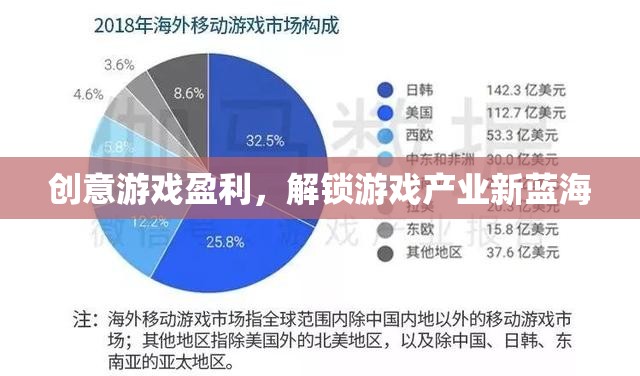 解鎖游戲產(chǎn)業(yè)新藍(lán)海，創(chuàng)意游戲盈利模式探索