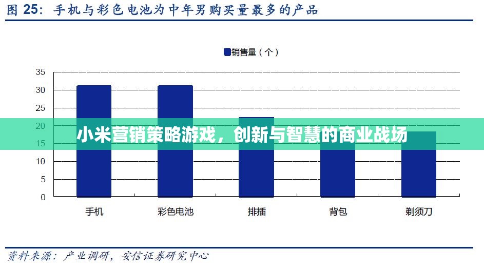 小米營銷策略游戲，創(chuàng)新與智慧的商業(yè)戰(zhàn)場(chǎng)