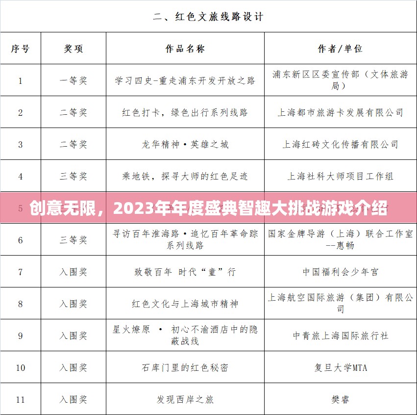 2023年度盛典，智趣大挑戰(zhàn)——創(chuàng)意無限的游戲盛宴