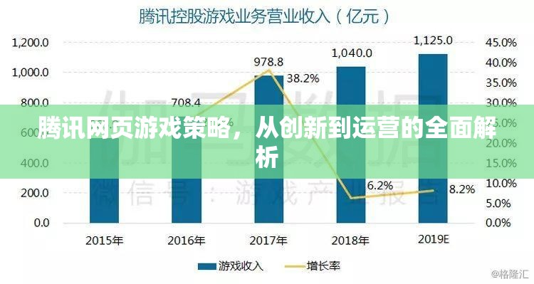 騰訊網(wǎng)頁游戲策略，從創(chuàng)新到運營的全面解析