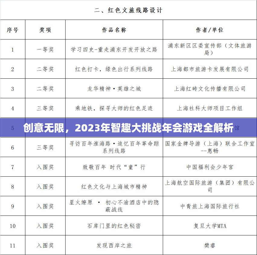 2023年智趣大挑戰(zhàn)年會游戲，創(chuàng)意無限，精彩紛呈