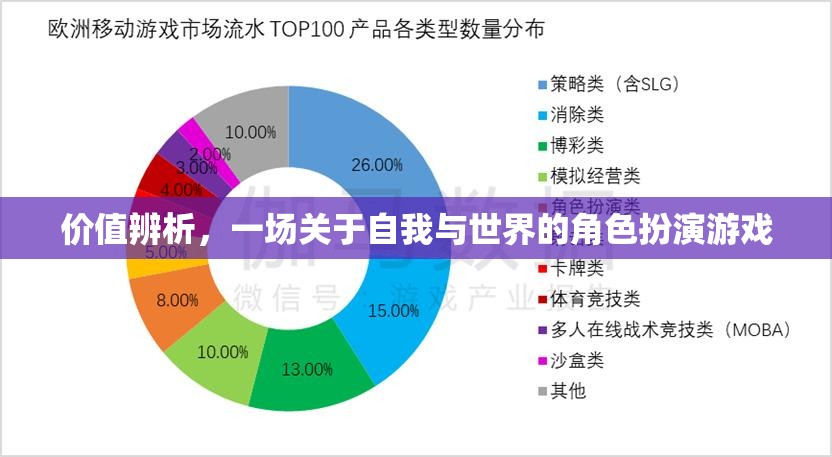 價(jià)值辨析，一場(chǎng)關(guān)于自我與世界的角色扮演游戲