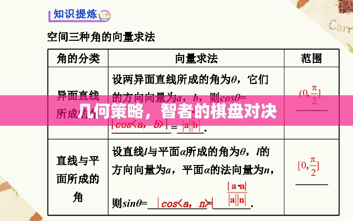 幾何策略，智者的棋盤對(duì)決