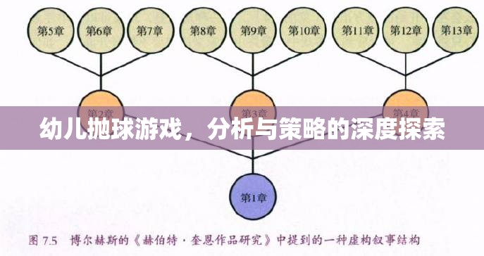 幼兒拋球游戲，分析與策略的深度探索