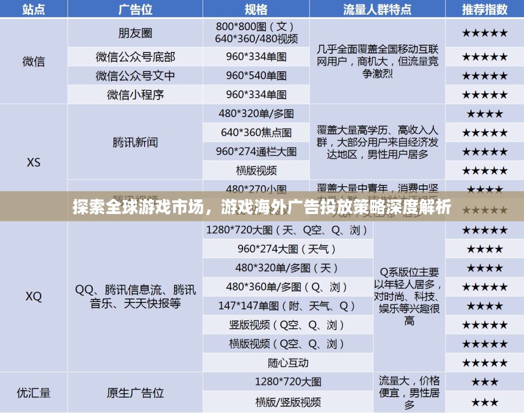 探索全球游戲市場，游戲海外廣告投放策略深度解析