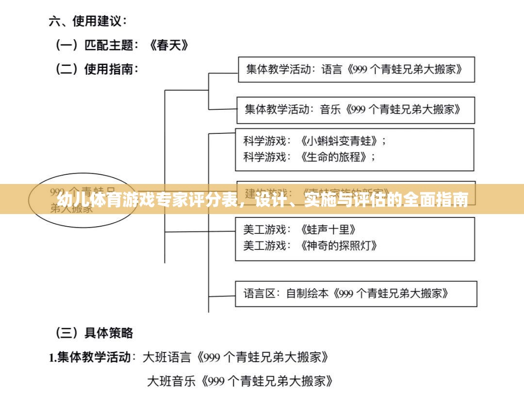 幼兒體育游戲?qū)＜以u(píng)分表，設(shè)計(jì)、實(shí)施與評(píng)估的全面指南