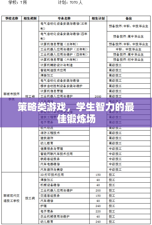 策略類游戲，學生智力的最佳鍛煉場