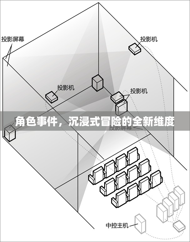 沉浸式冒險新紀(jì)元，角色事件引領(lǐng)的全新維度