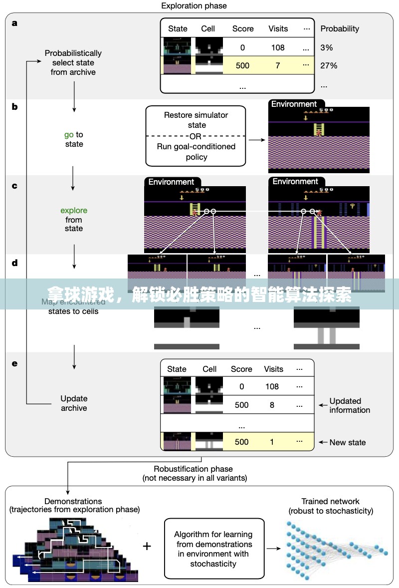 解鎖必勝策略，智能算法在拿球游戲中的應用探索