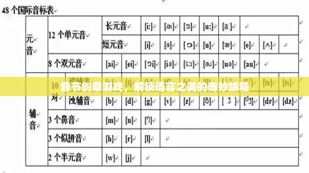 音節(jié)創(chuàng)意游戲，解鎖語(yǔ)言之美的奇妙旅程