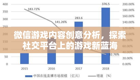 微信游戲內(nèi)容創(chuàng)意分析，解鎖社交平臺上的游戲新藍(lán)海