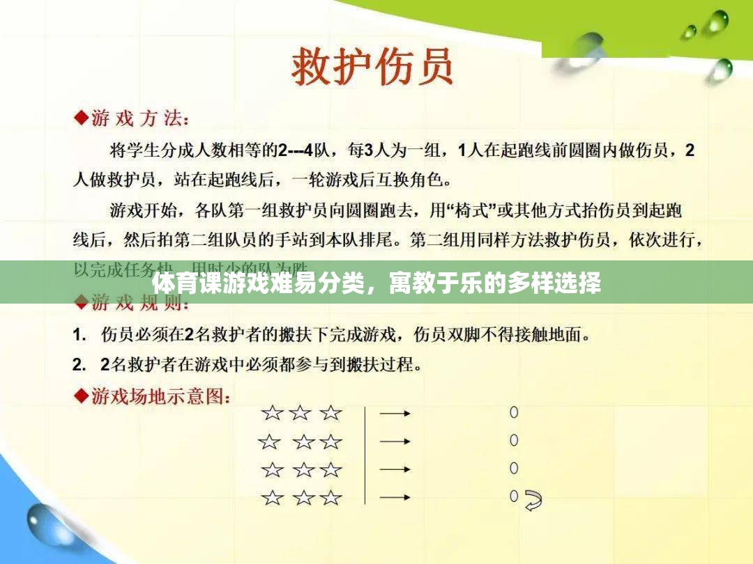 寓教于樂(lè)，體育課游戲難易分類的多樣選擇