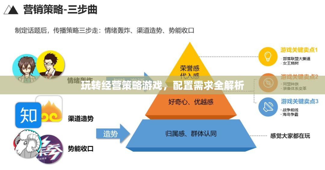 玩轉(zhuǎn)經(jīng)營策略游戲，配置需求全解析